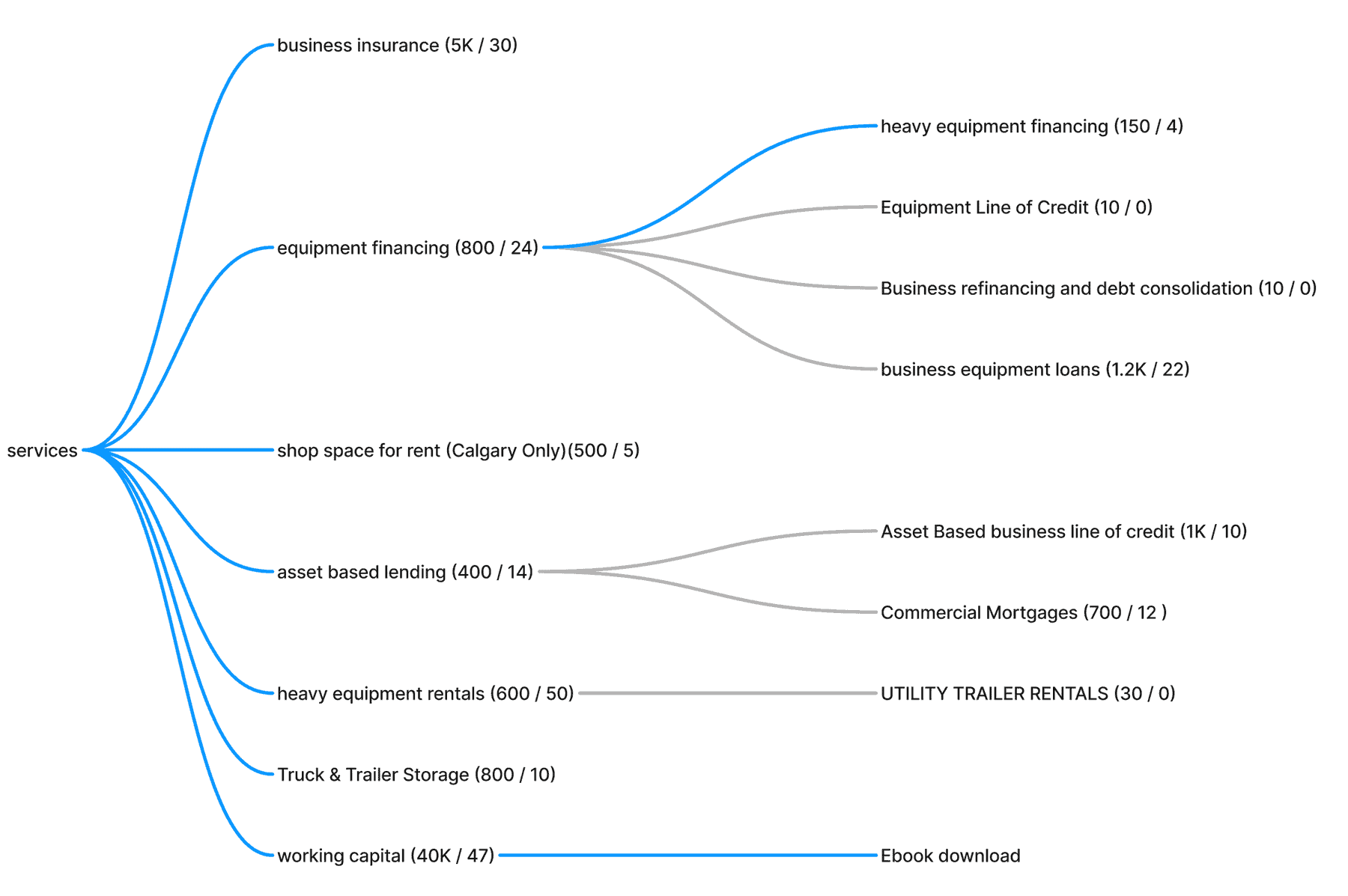 Baking SEO Into Your Website Architecture: Why Search Strategy Starts with the Sitemap