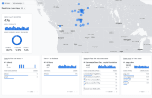 Web Design Process - Management & Marketing