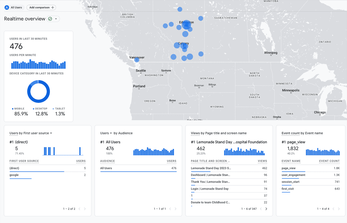 UTM Tags in 2026: How SEO Experts Use Them With GA4 for Smarter Marketing Attribution
